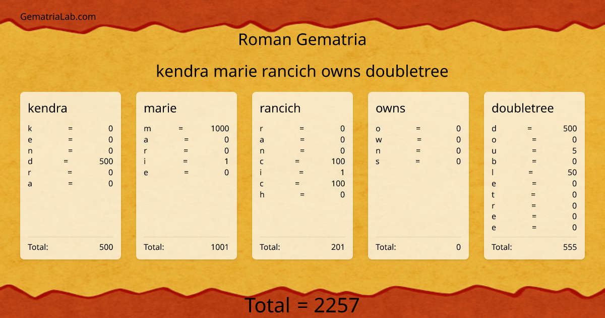 kendra marie rancich owns doubletree in roman Gematria